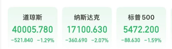 股票短线配资 美国经济数据公布，美股全线大跌！“七姐妹”齐跌，星巴克跌超7%！美国财政部紧急出手