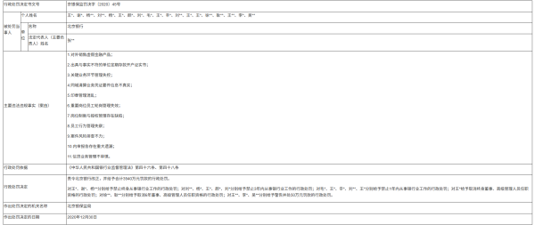 股市如何配资炒股 已被罚超4000万！北京银行涉康得新虚假陈述案变更管辖法院