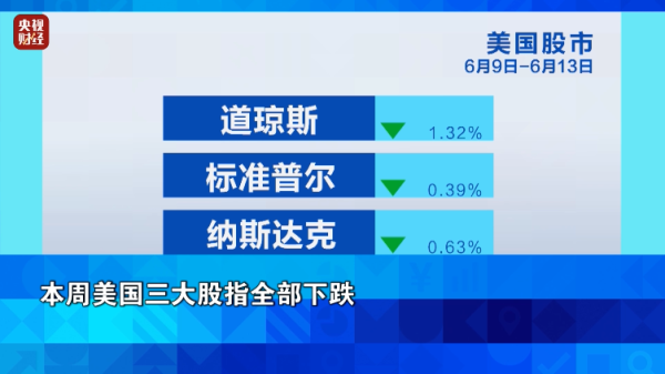 按天配资开户服务网 金价大涨！油价飙升！